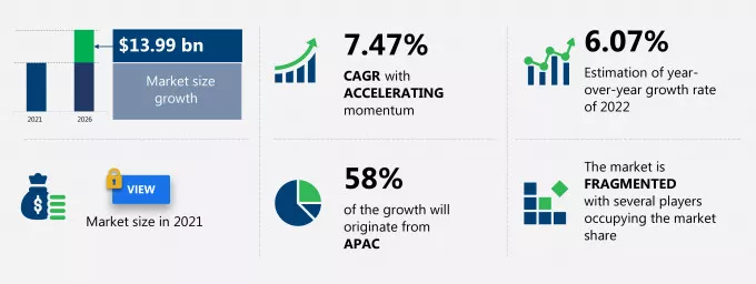 Global Technical Support Outsourcing Market by Type and Geography - Forecast and Analysis 2022-2026