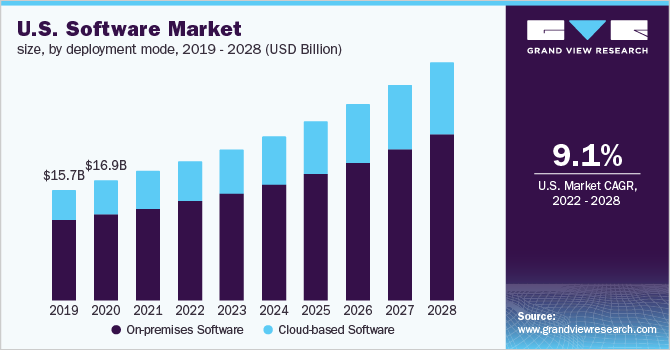 Grand View Research Report