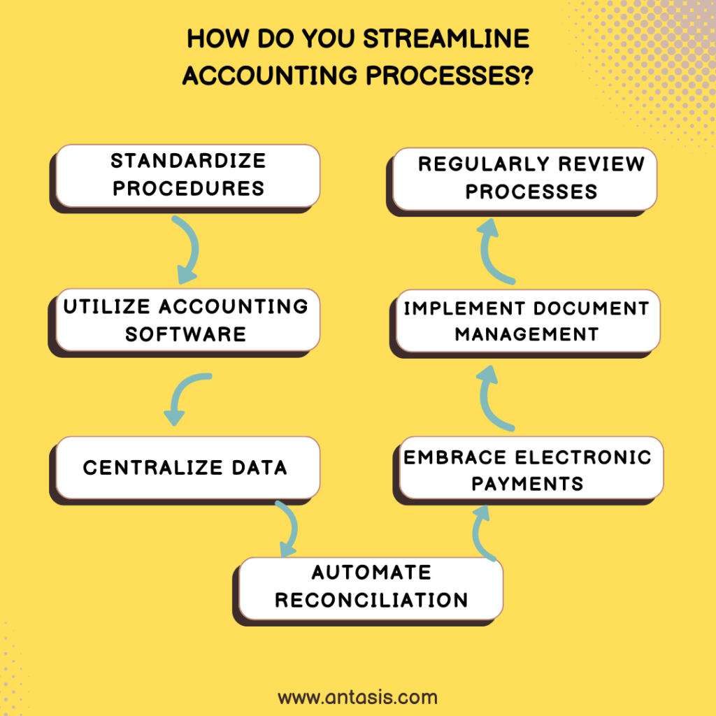 How do you streamline accounting processes?