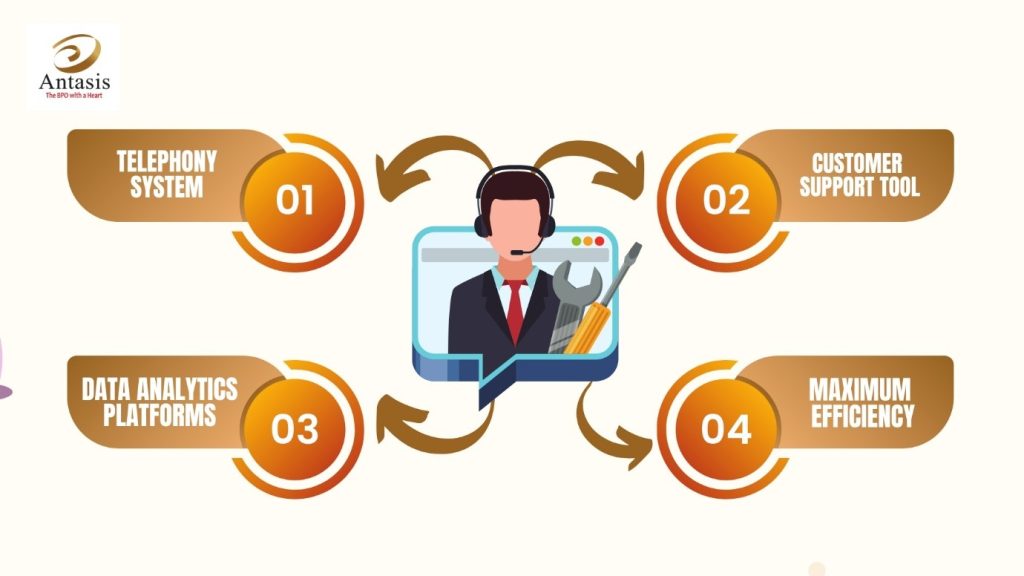 seamless-integration