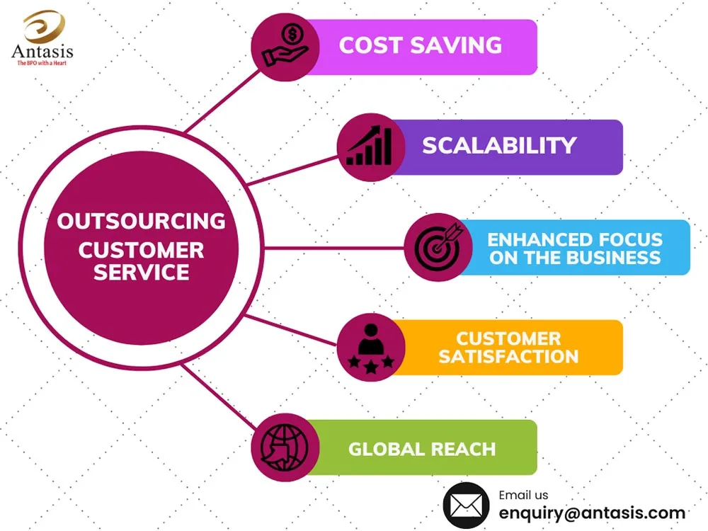 The Business Case for Outsourcing Customer Service: Unveiling the Statistics
